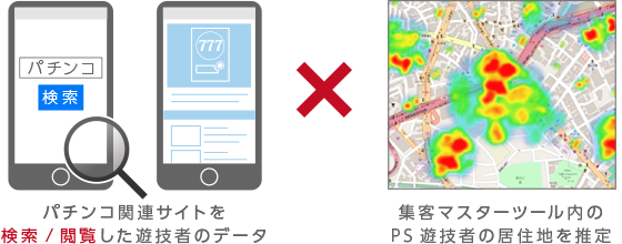 パチンコ関連サイトを検索/閲覧した遊技者のデータ×集客マスターツール内のPS遊技者の居住地を推定