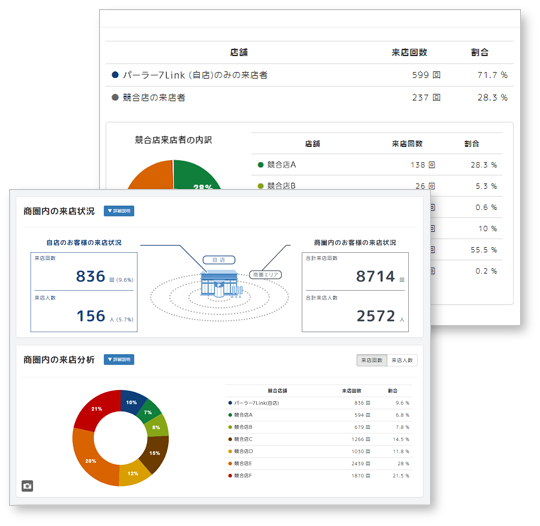 商圏分析・併用分析