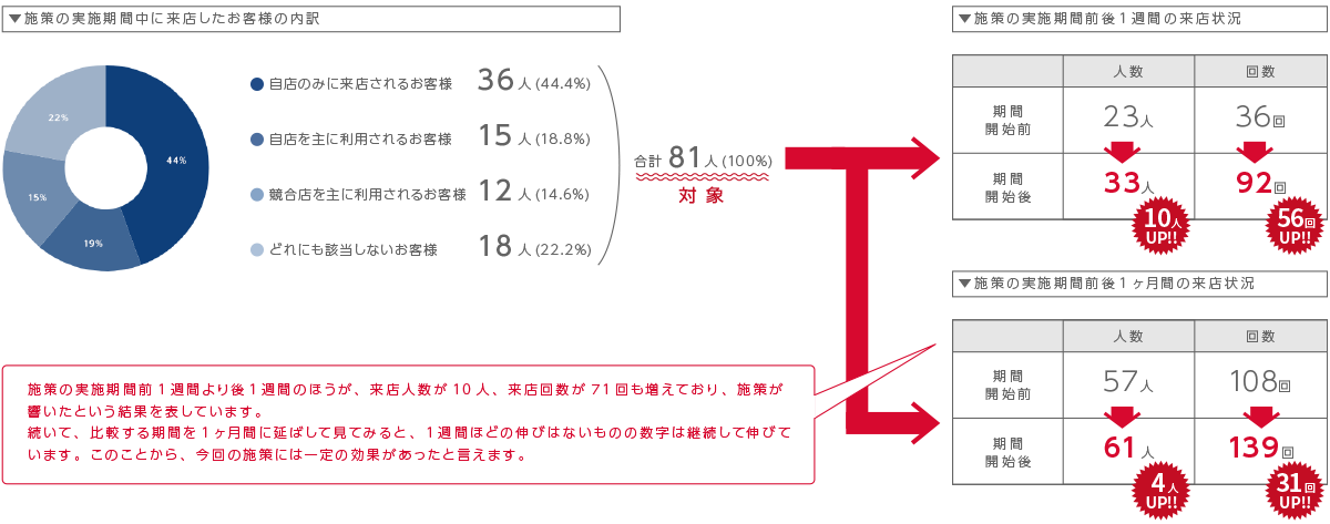 指定日分析